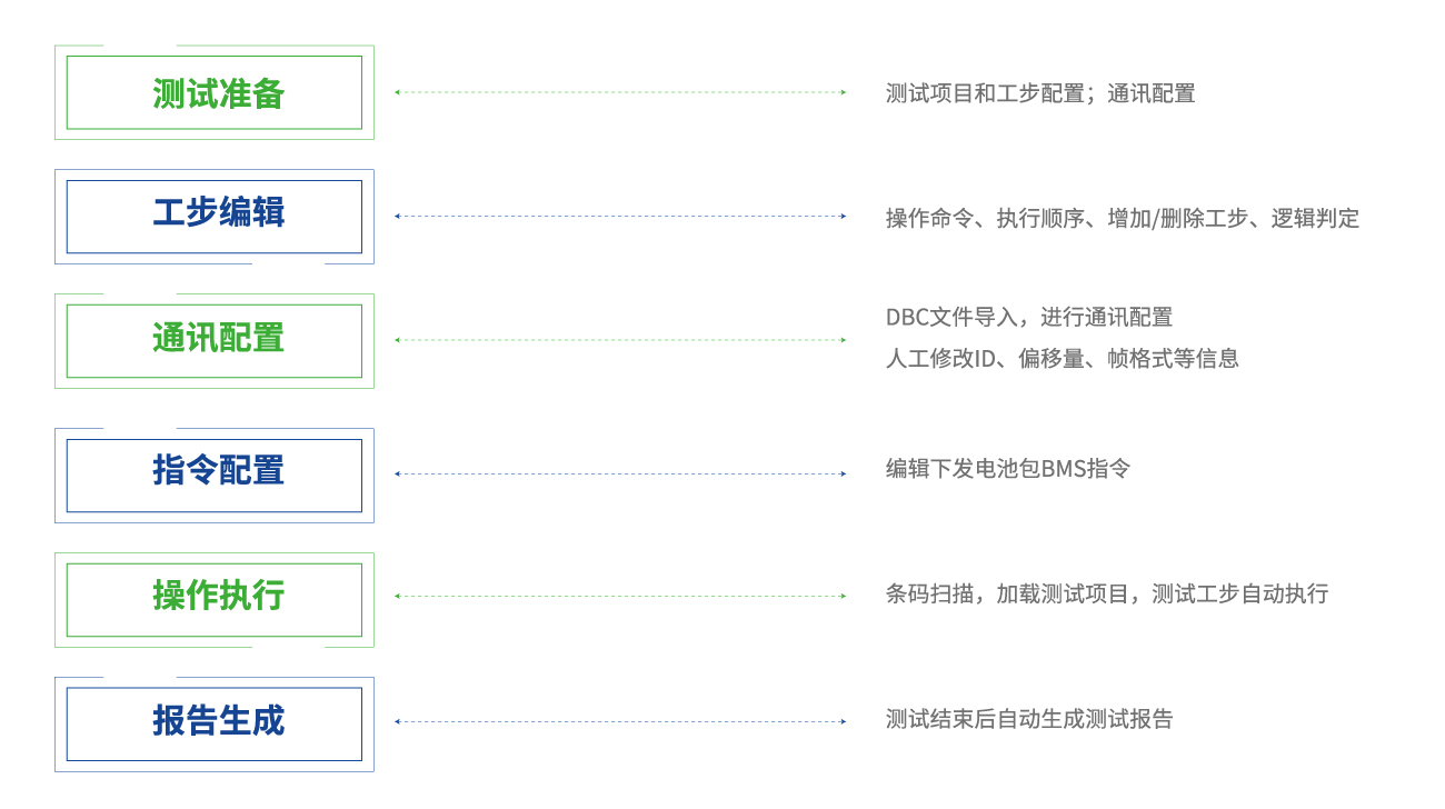 鋰電技術(shù)參數(shù)表-10.jpg